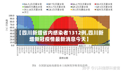 【四川新增省内感染者1312例,四川新增新冠疫情最新消息今天】-第2张图片