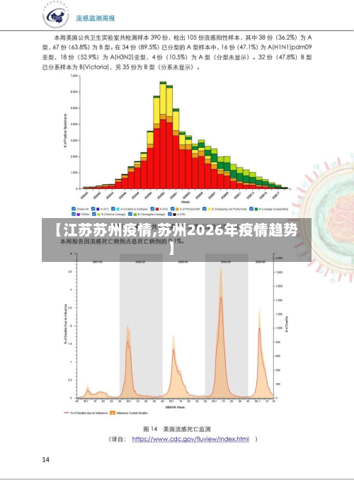 【江苏苏州疫情,苏州2026年疫情趋势】-第2张图片