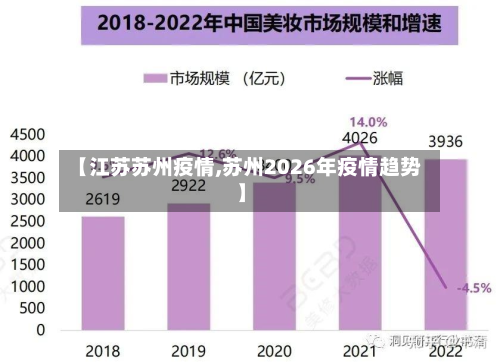 【江苏苏州疫情,苏州2026年疫情趋势】