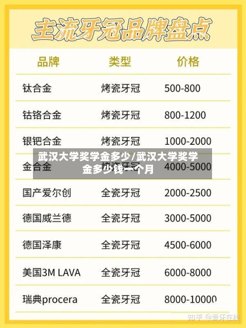 武汉大学奖学金多少/武汉大学奖学金多少钱一个月