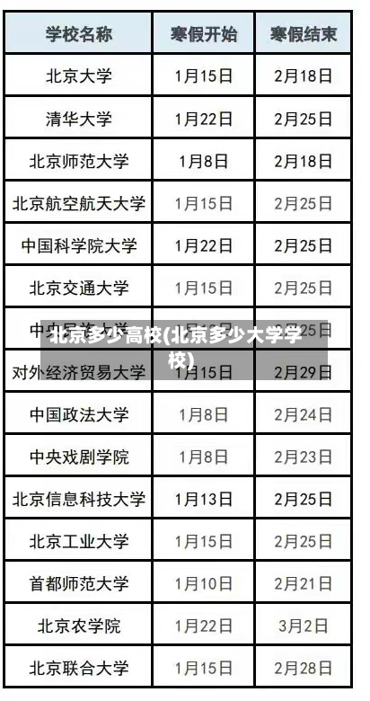 北京多少高校(北京多少大学学校)-第2张图片