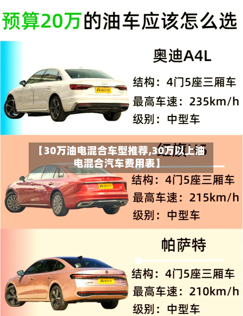 【30万油电混合车型推荐,30万以上油电混合汽车费用表】-第2张图片