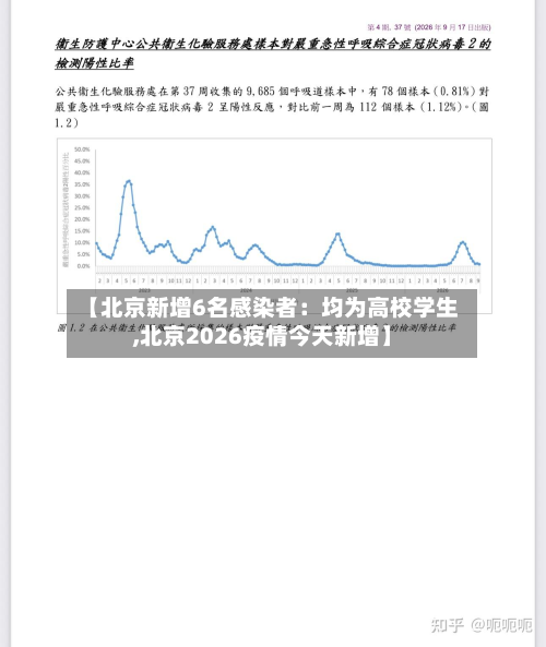 【北京新增6名感染者：均为高校学生,北京2026疫情今天新增】