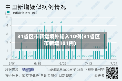 31省区市新增境外输入10例(31省区市新增101例)-第2张图片