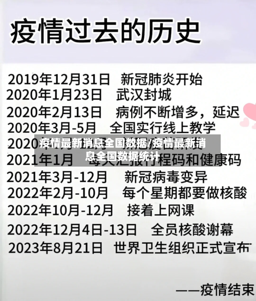 疫情最新消息全国数据/疫情最新消息全国数据统计-第2张图片