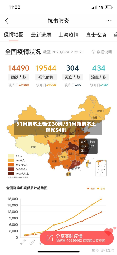 31省增本土确诊30例/31省新增本土确诊54例