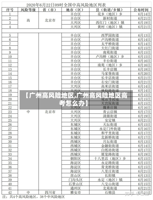 【广州高风险地区,广州高风险地区高考怎么办】