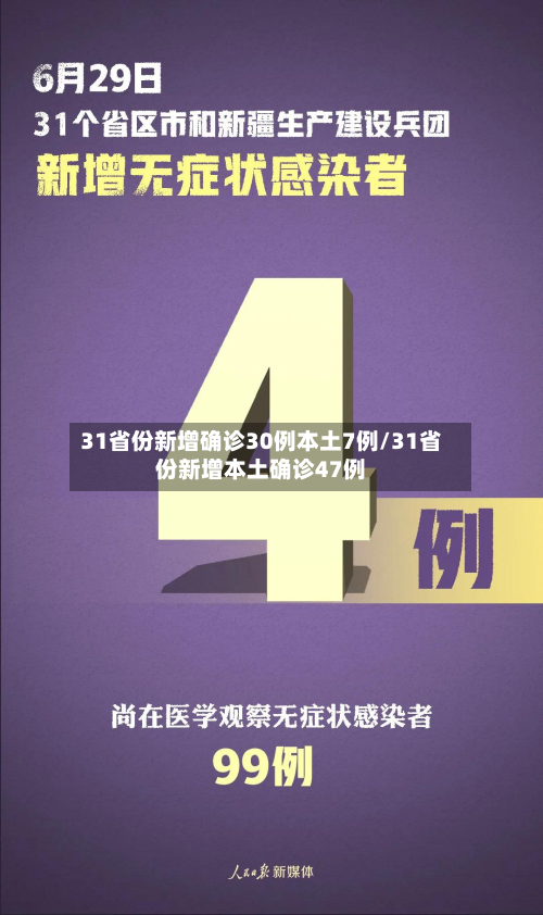 31省份新增确诊30例本土7例/31省份新增本土确诊47例-第2张图片
