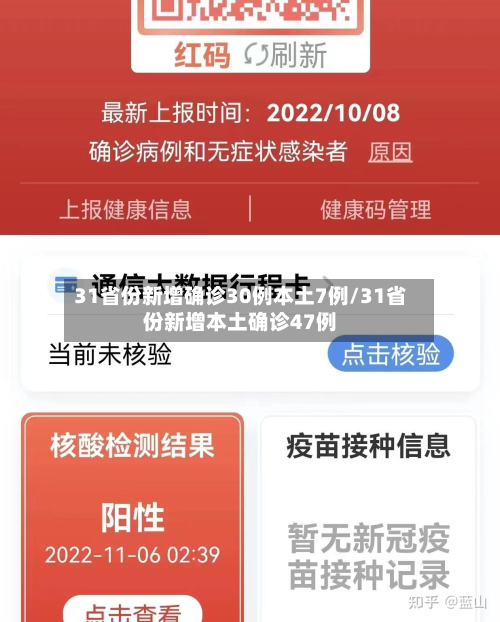 31省份新增确诊30例本土7例/31省份新增本土确诊47例