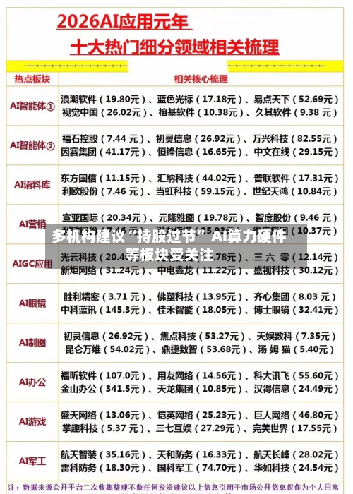 多机构建议“持股过节” AI算力硬件等板块受关注