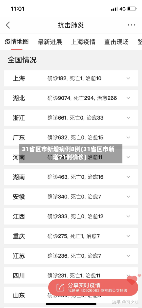 31省区市新增病例8例(31省区市新增71例确诊)