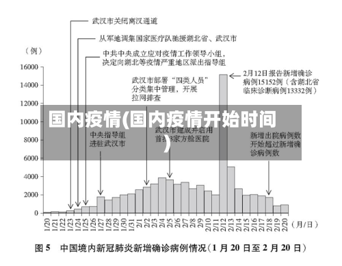 国内疫情(国内疫情开始时间)-第2张图片