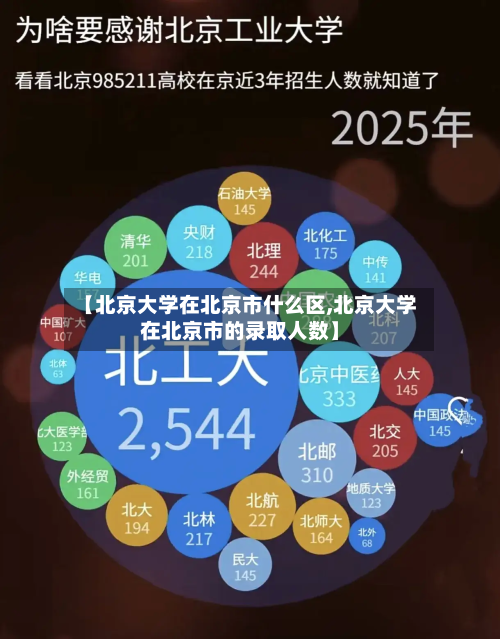 【北京大学在北京市什么区,北京大学在北京市的录取人数】-第2张图片