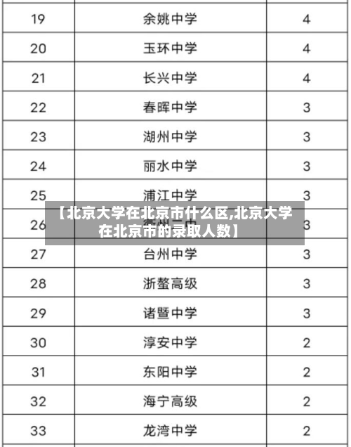【北京大学在北京市什么区,北京大学在北京市的录取人数】