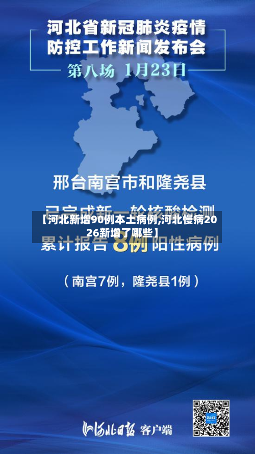 【河北新增90例本土病例,河北慢病2026新增了哪些】-第2张图片