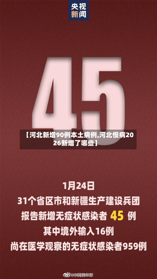 【河北新增90例本土病例,河北慢病2026新增了哪些】-第3张图片