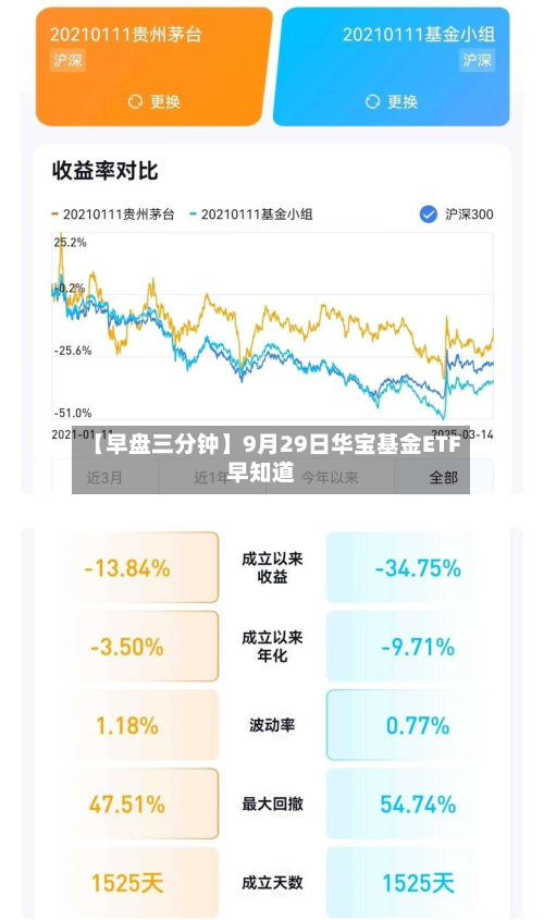 【早盘三分钟】9月29日华宝基金ETF早知道-第2张图片
