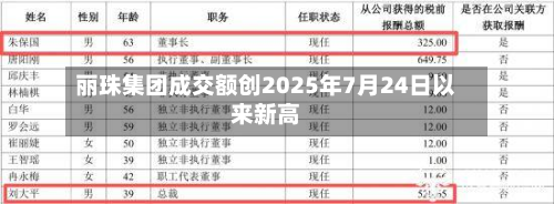 丽珠集团成交额创2025年7月24日以来新高-第2张图片