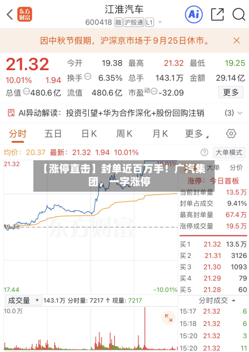 【涨停直击】封单近百万手！广汽集团，一字涨停-第2张图片