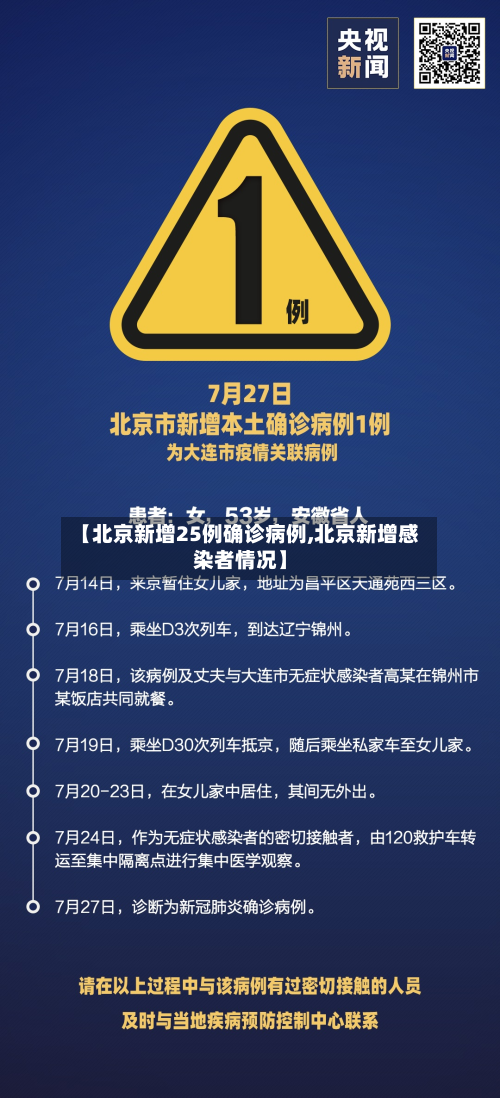 【北京新增25例确诊病例,北京新增感染者情况】-第2张图片