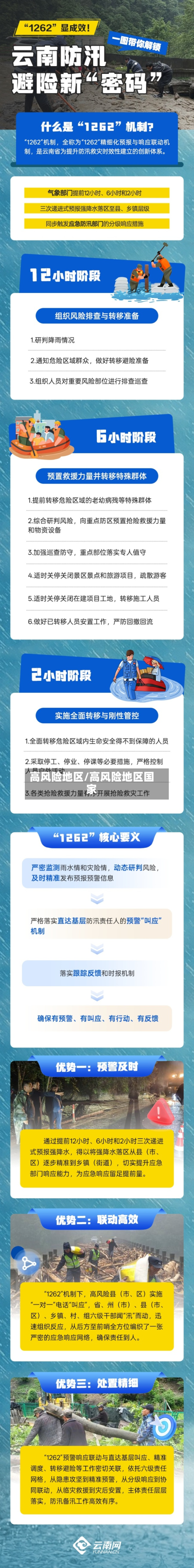 高风险地区/高风险地区国家