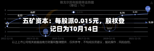 五矿资本：每股派0.015元，股权登记日为10月14日-第3张图片
