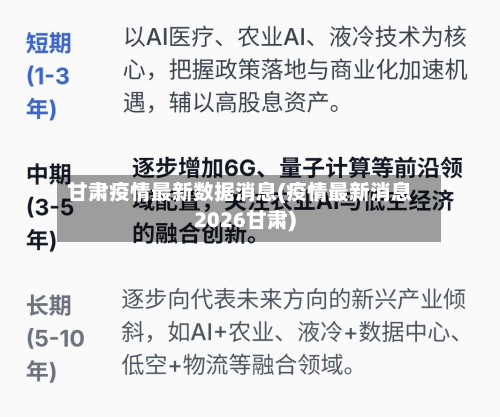 甘肃疫情最新数据消息(疫情最新消息2026甘肃)