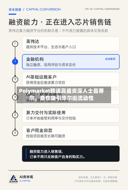 Polymarket聘请高盛资深人士曼蒂尔	，意在吸引华尔街流动性-第3张图片