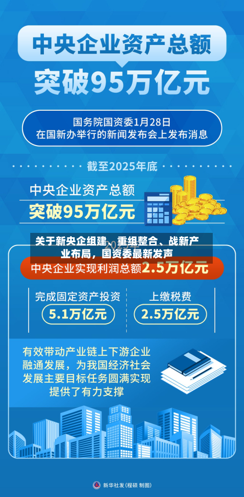 关于新央企组建、重组整合	、战新产业布局	，国资委最新发声-第2张图片