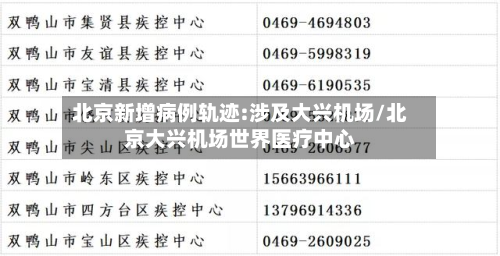 北京新增病例轨迹:涉及大兴机场/北京大兴机场世界医疗中心-第3张图片