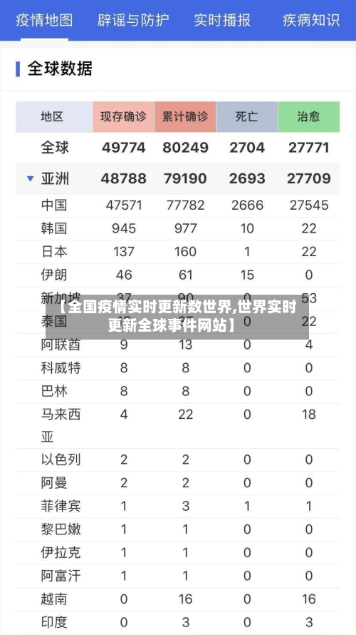 【全国疫情实时更新数世界,世界实时更新全球事件网站】