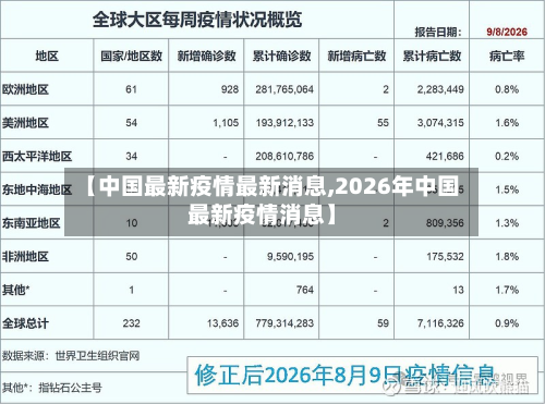 【中国最新疫情最新消息,2026年中国最新疫情消息】