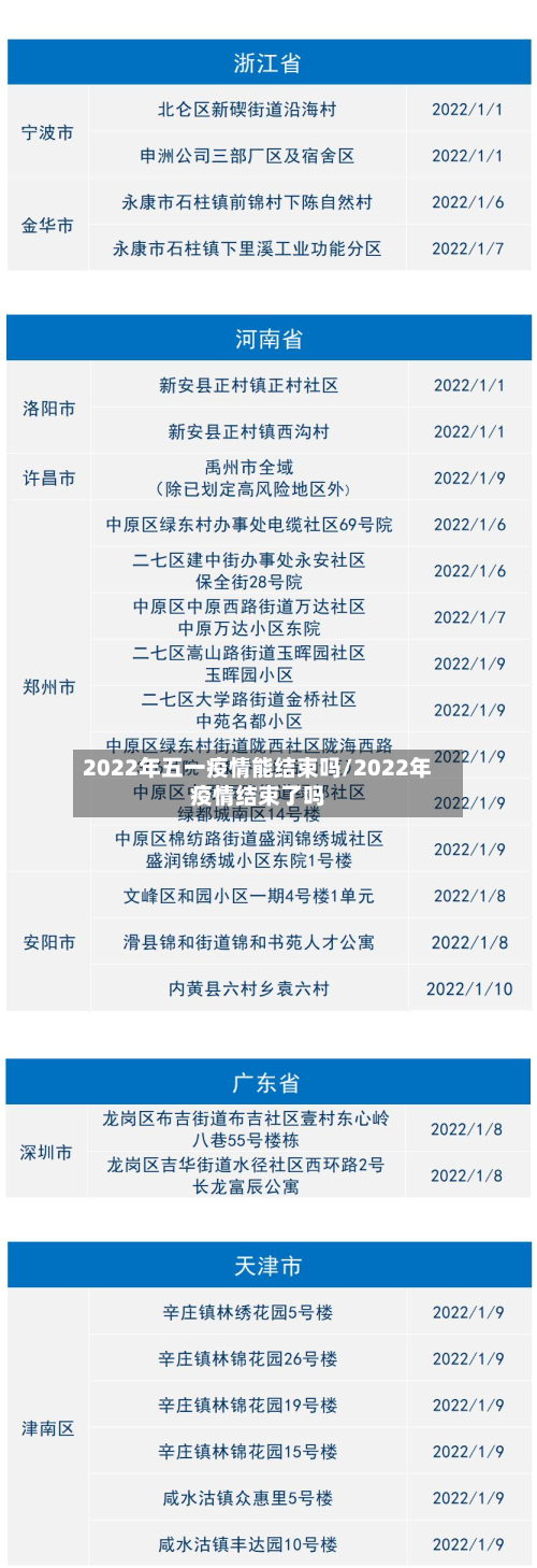 2022年五一疫情能结束吗/2022年疫情结束了吗-第2张图片