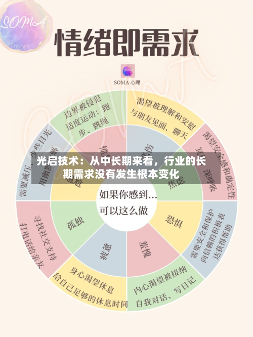 光启技术：从中长期来看	，行业的长期需求没有发生根本变化-第1张图片