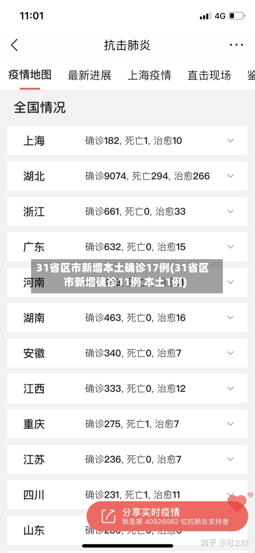31省区市新增本土确诊17例(31省区市新增确诊11例 本土1例)