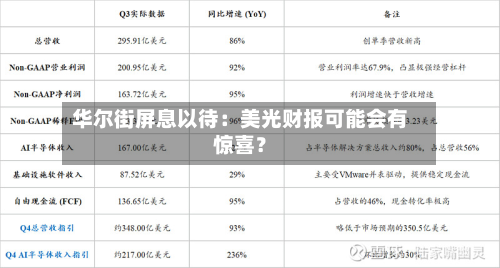 华尔街屏息以待：美光财报可能会有惊喜？