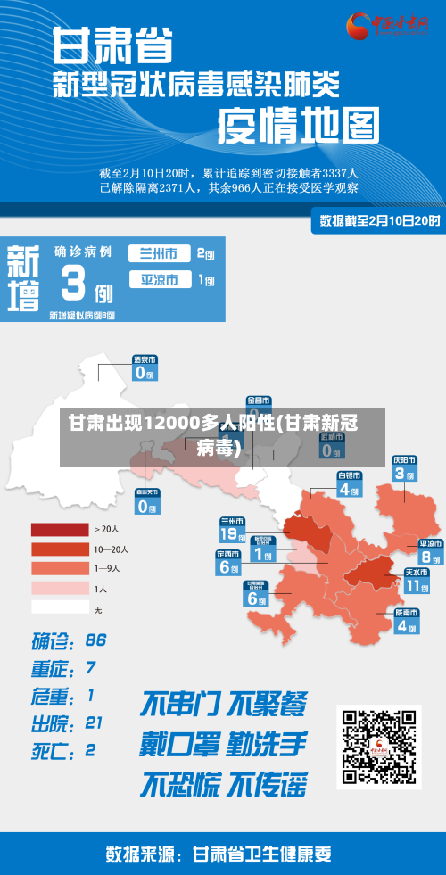 甘肃出现12000多人阳性(甘肃新冠病毒)-第2张图片