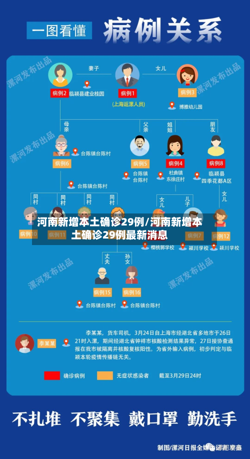 河南新增本土确诊29例/河南新增本土确诊29例最新消息
