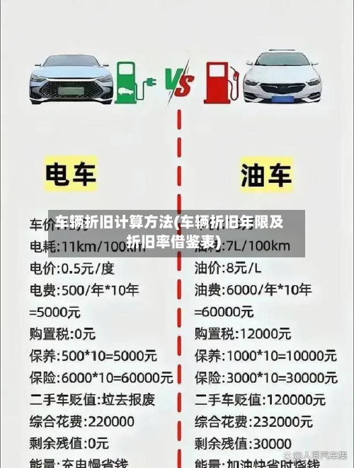 车辆折旧计算方法(车辆折旧年限及折旧率借鉴表)-第3张图片