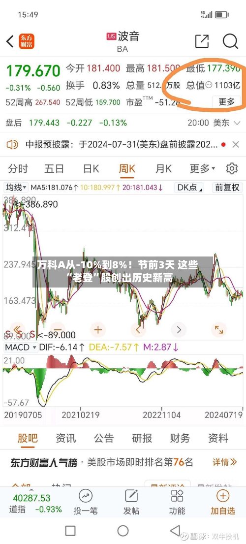 万科A从-10%到8%！节前3天 这些“老登”股创出历史新高-第3张图片