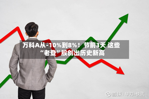 万科A从-10%到8%！节前3天 这些“老登	”股创出历史新高-第1张图片