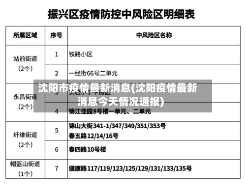 沈阳市疫情最新消息(沈阳疫情最新消息今天情况通报)