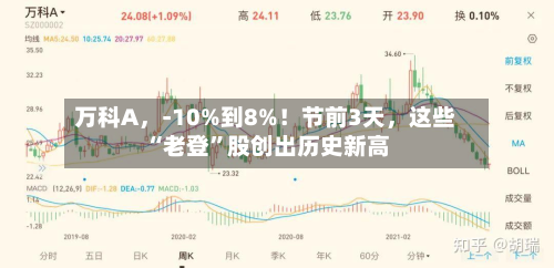 万科A	，-10%到8%！节前3天，这些“老登”股创出历史新高-第2张图片