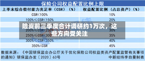 险资前三季度合计调研约1万次，这些方向受关注-第2张图片