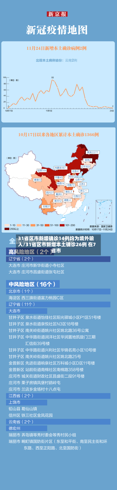 31省区市新增确诊14例均为境外输入/31省区市新增本土确诊26例 在7省市-第3张图片