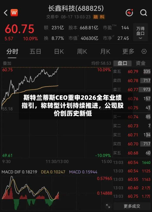 斯特兰蒂斯CEO重申2026全年业绩指引	，称转型计划持续推进，公司股价创历史新低-第2张图片