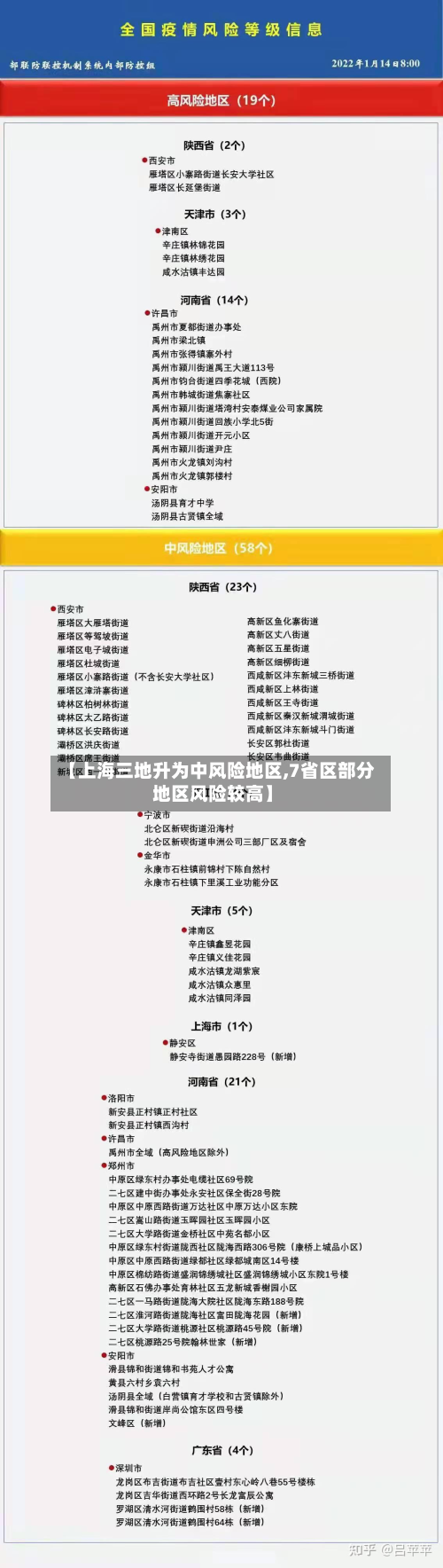 【上海三地升为中风险地区,7省区部分地区风险较高】
