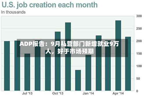 ADP报告：9月私营部门新增就业9万人，好于市场预期