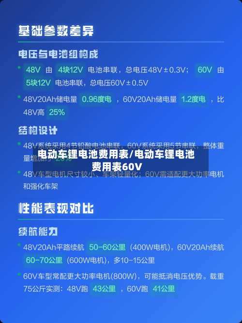 电动车锂电池费用表/电动车锂电池费用表60V-第2张图片