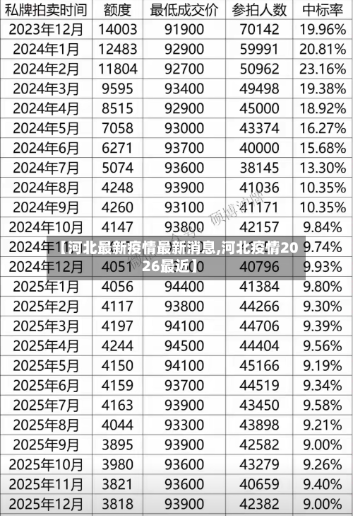 【河北最新疫情最新消息,河北疫情2026最近】-第2张图片